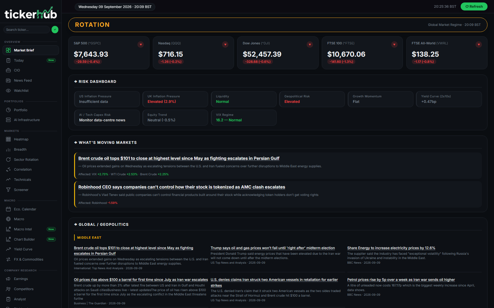Tickerhub Market Brief dashboard showing market rotation, risk indicators, and market-moving news