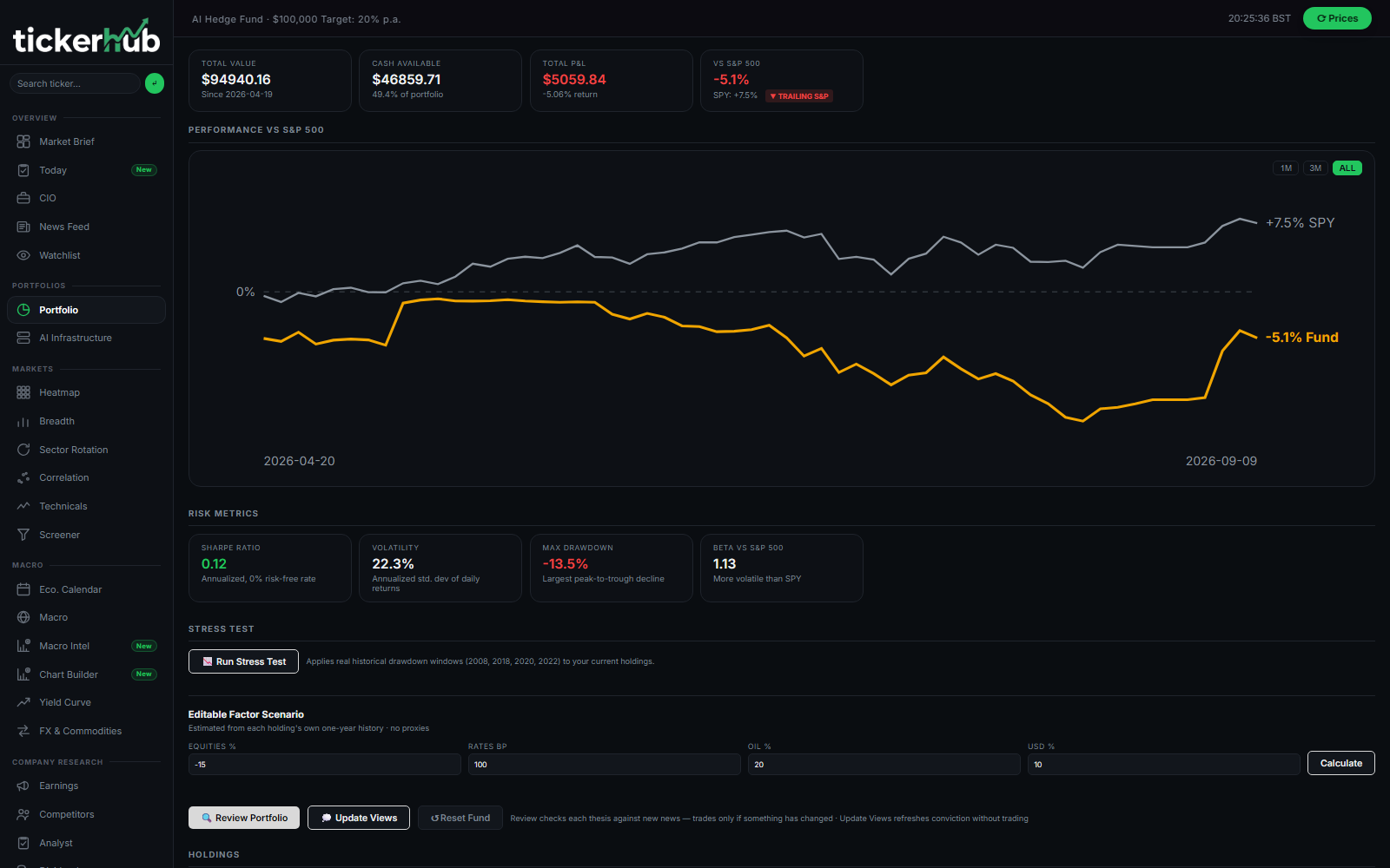 Tickerhub Portfolio view showing performance, risk metrics, and stress testing